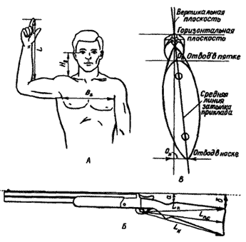 Изготовление ложи, приклада, цевья на любое спортивное и охотничье оружие